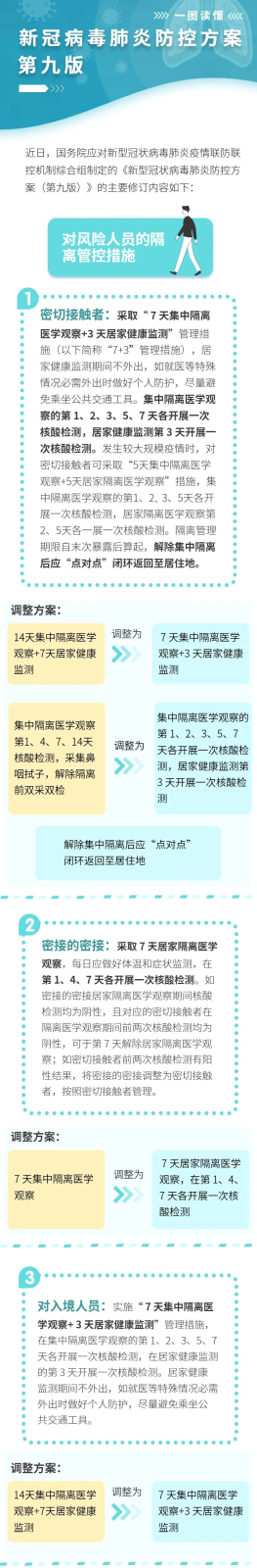 旧版方案变化.png