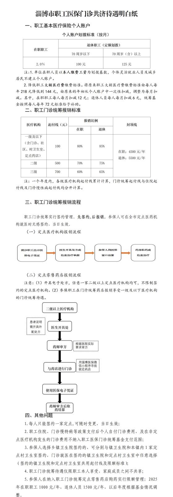 淄博市职工门诊共济待遇明白纸（2025版）_01.jpg